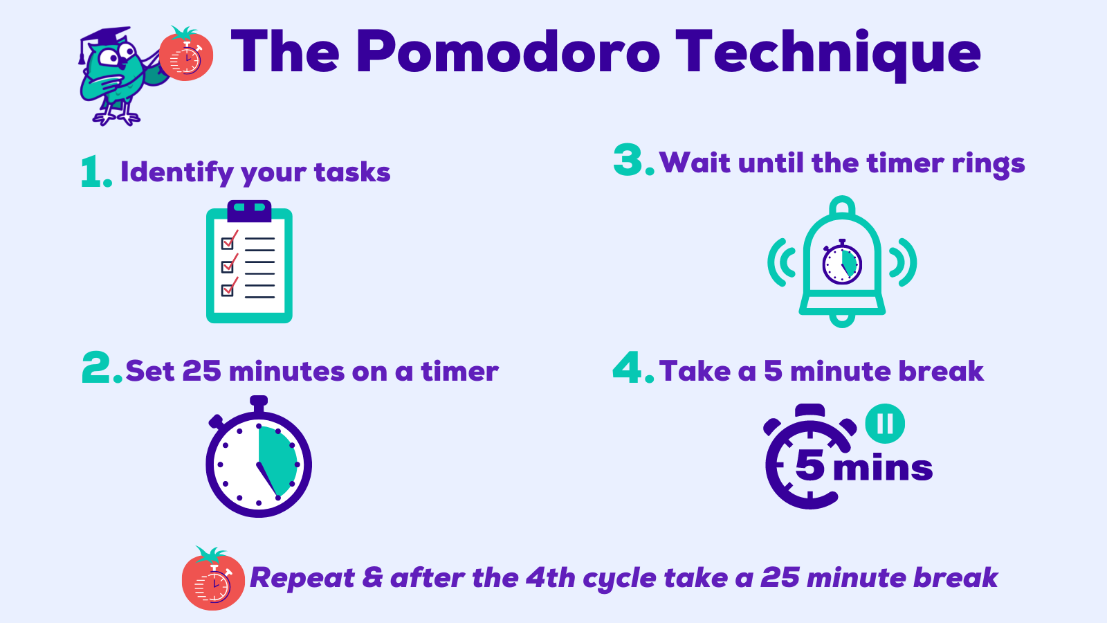 Using the Pomodoro Technique