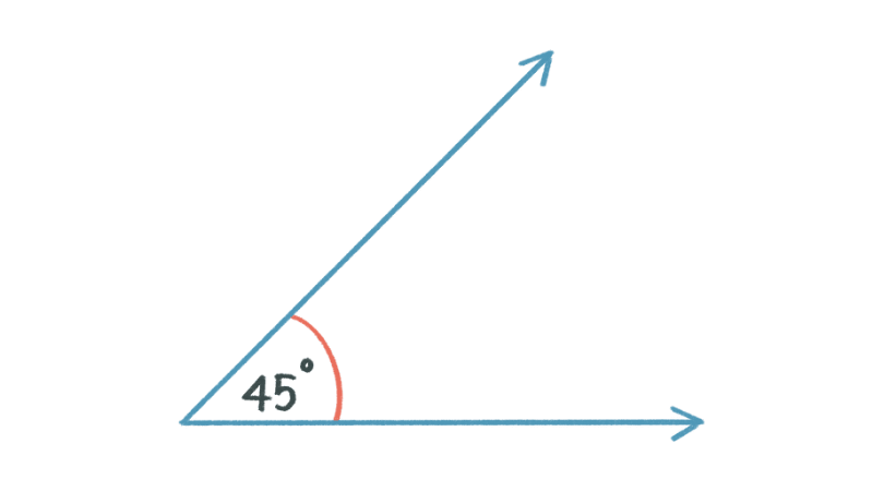 Acute angle image for Angle Facts for GCSE Maths