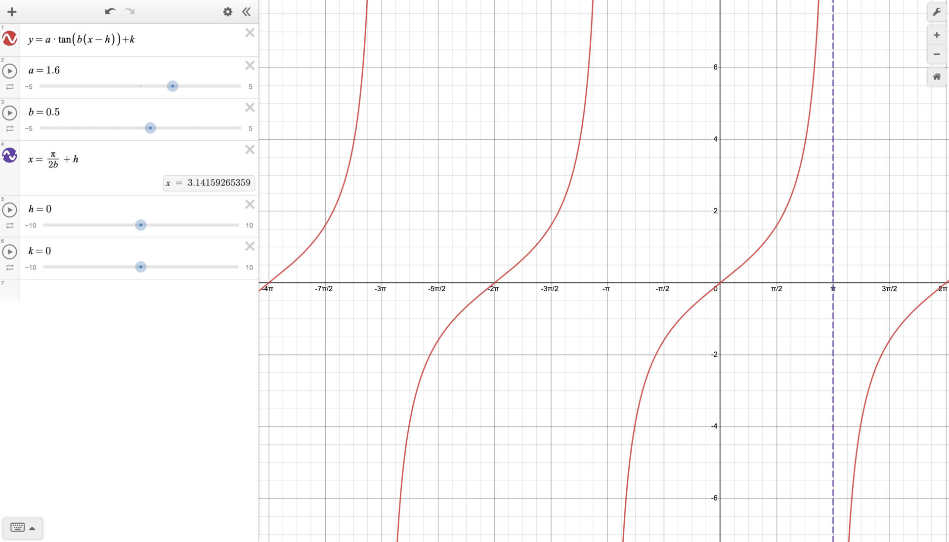Tan Graph Example