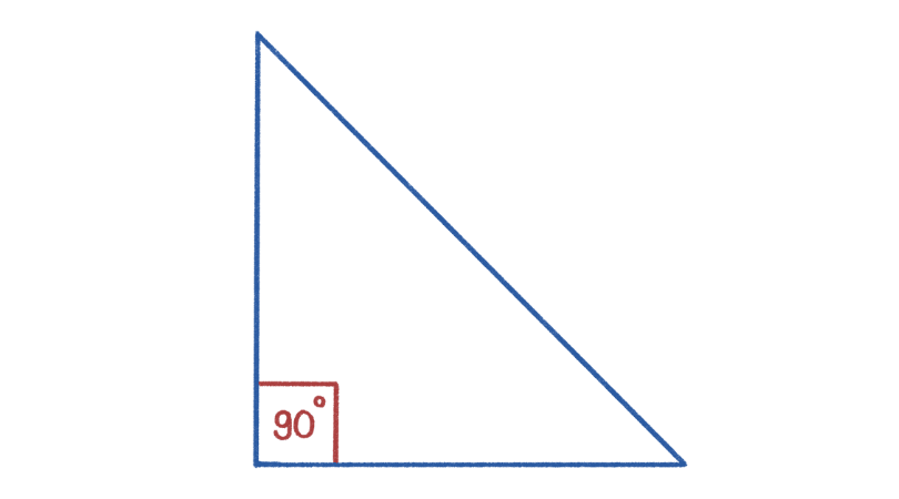 right angle image for Angle Facts for GCSE Maths Exam